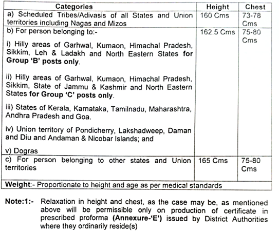 BSF Group B & C Recruitment 2024 Physical Standard Test 