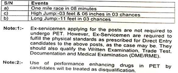 BSF Group B & C Recruitment 2024 Physical Efficiency Test (PET) 