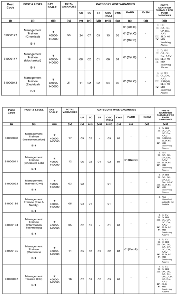 National Fertilizer Recruitment - Management Trainee2024 Vacancy and Pay Scale