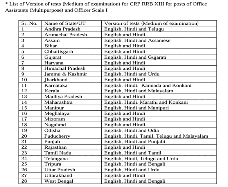 List of Version of test (Medium of examination) for CRP RRB XIII for posts of Office Assistants (Multipurpose) and Officer Scale I