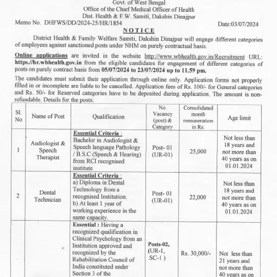 DHFWS Dakshin Dinajpur Recruitment 2024 Official Notification