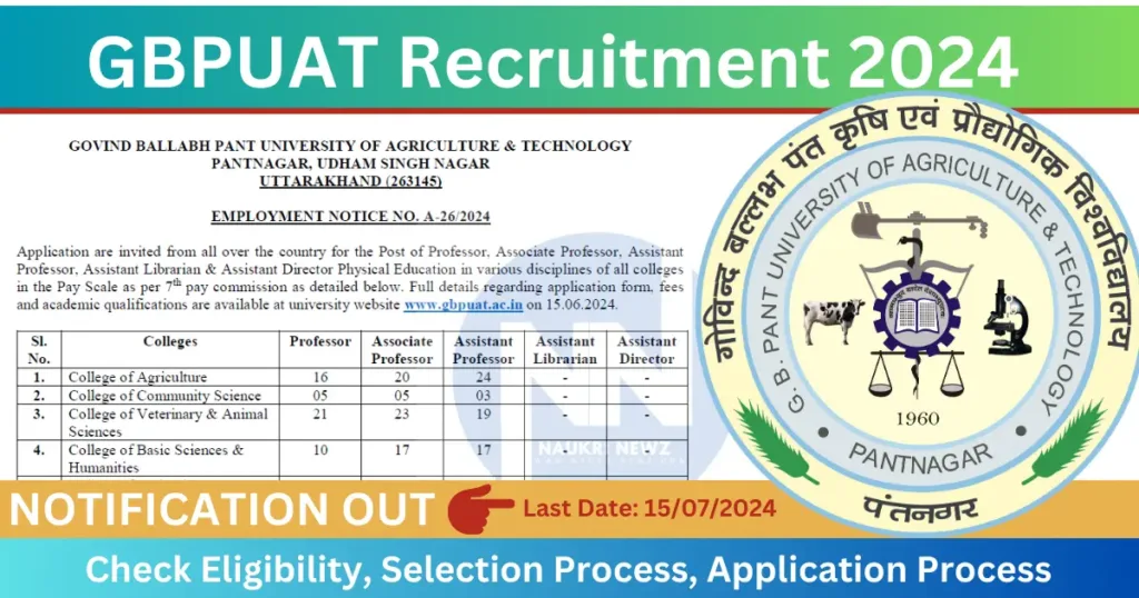 GBPUAT Recruitment 2024 Banner