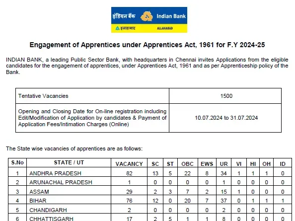 Indian Bank Apprentice Recruitment 2024 Notification