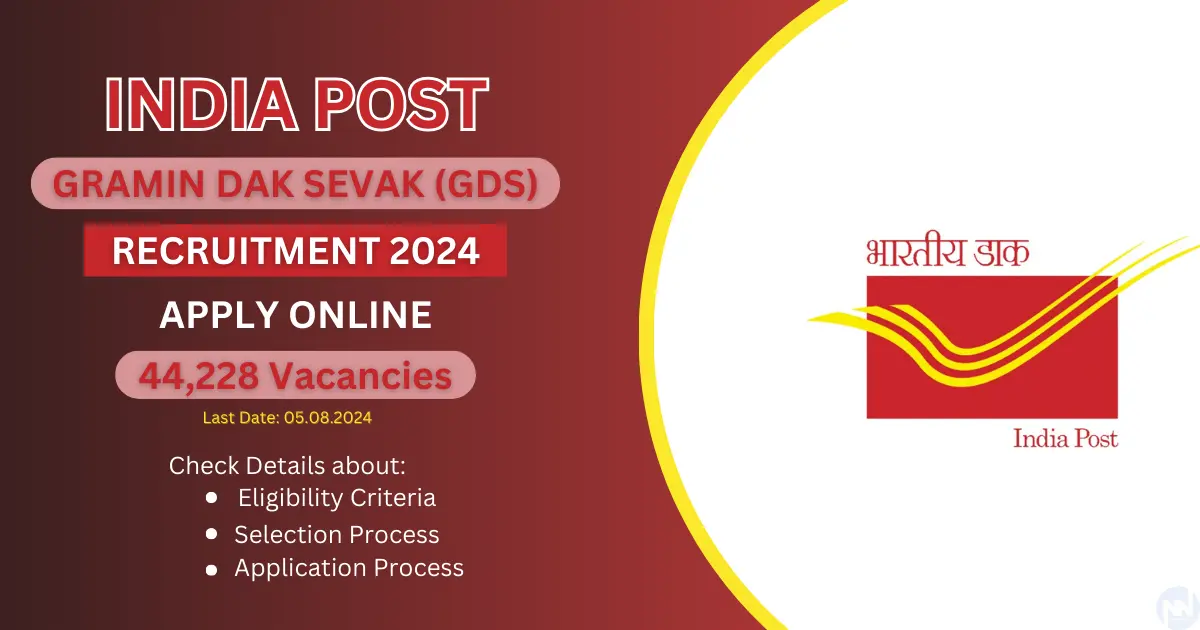 India Post GDS Recruitment 2024 Hero Image