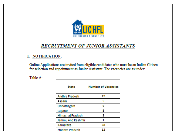 LIC HFL Recruitment 2024 Notification Image 