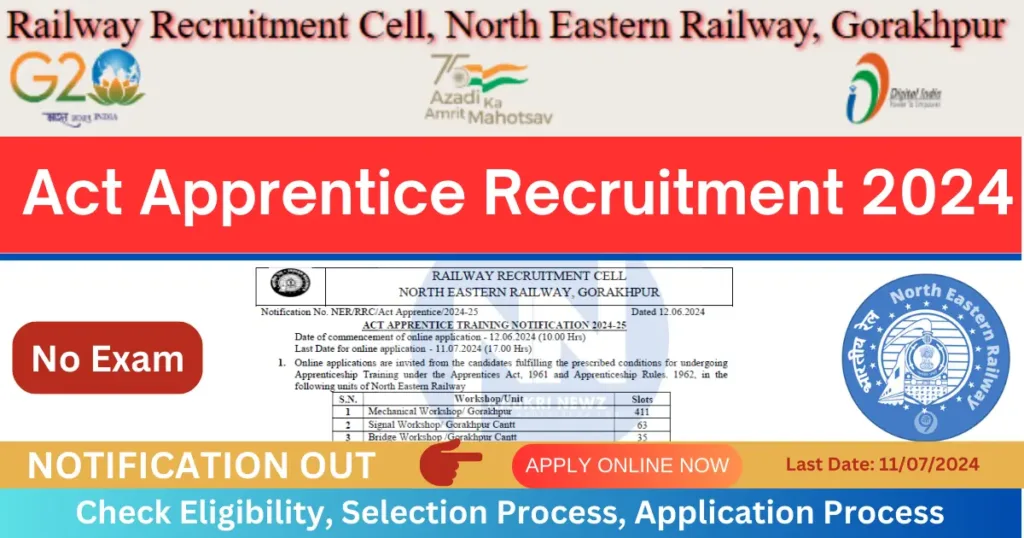 RRC NER Apprentice Recruitment 2024 Banner