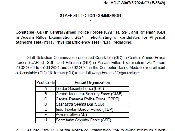 SSC GD Constable 2024 Result Cutoff