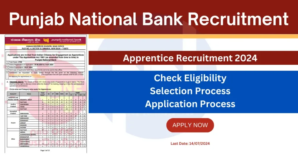 PNB Apprentice Recruitment 2024 Banner