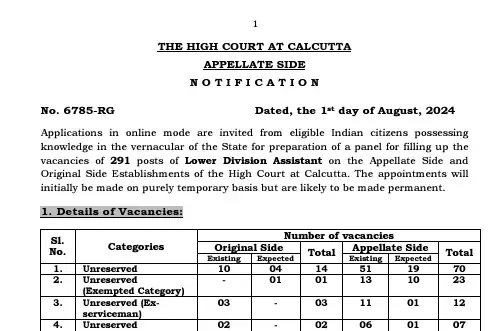 Calcutta High Court LDA Notification 2024