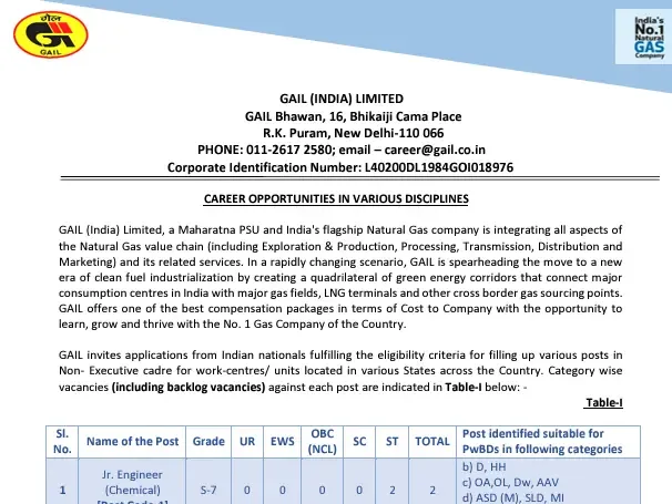 GAIL Non-Executive Recruitment 2024 Notification Image 