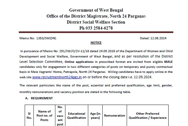 Govt. Male Vagrants Home North 24 Parganas Recruitment 2024 