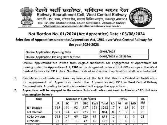 RRC WCR Apprentice Recruitment 2024 Notification